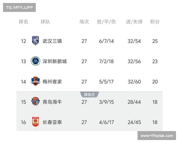 中超赛季悬念持续至最后 争冠保级剧情扣人心弦 中超赛季悬念持续至最后 争冠保级剧情扣人心弦